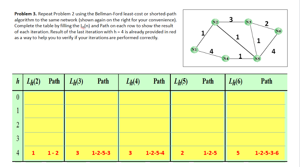  Repeat Problem 2 using the Bellman-Ford least-cost or shorted-path algorithm to
