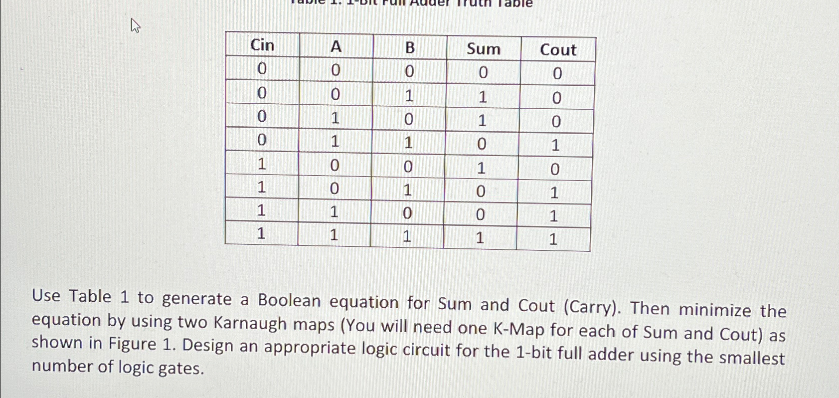  \table[[Cin,A,B,Sum,Cout],[0,0,0,0,0],[0,0,1,1,0],[0,1,0,1,0],[0,1,1,0,1],[1,0,0,1,0],[1,0,1,0,1],[1,1,0,0,1],[1,1,1,1,1]] Use Table 1 to generate a Boolean equation for Sum