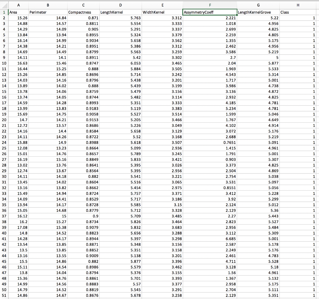  Consider the seeds data set, the examined data group comprised kernels