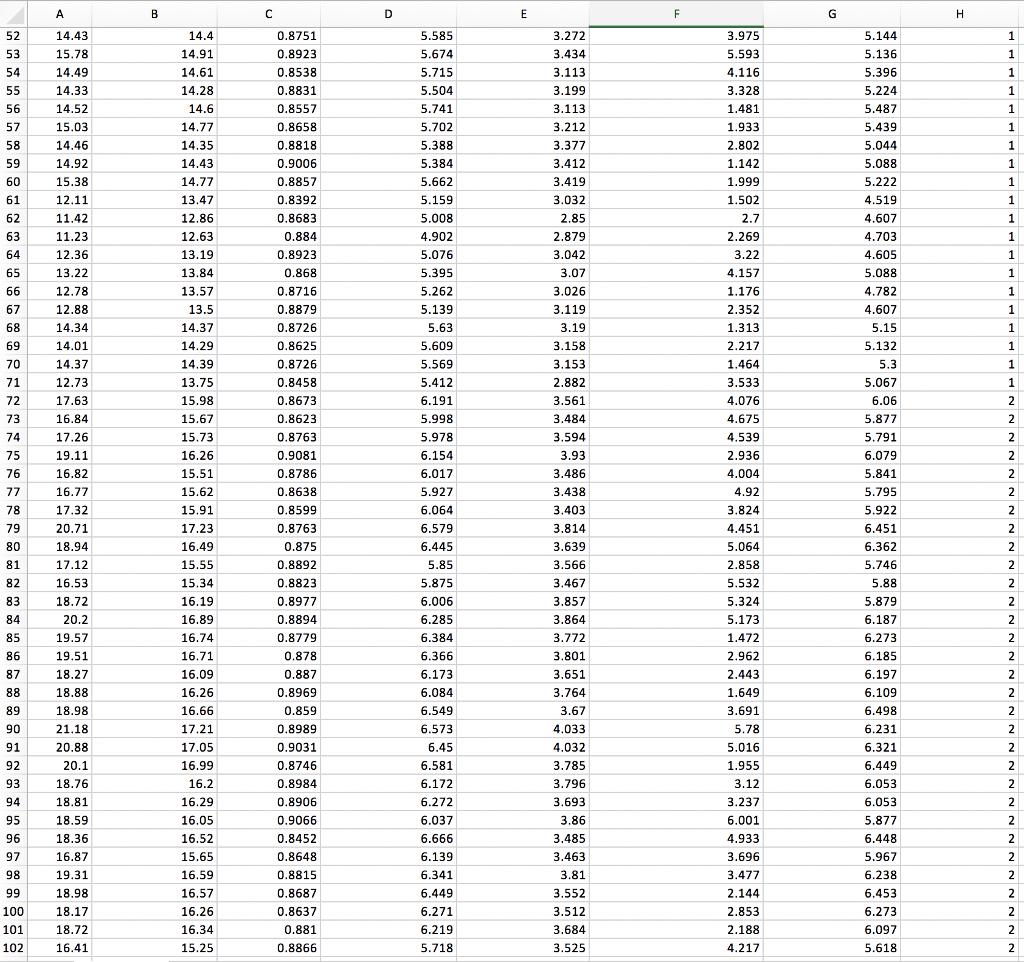 belonging to three different varieties of wheat: Kama, Rosa and Canadian, 70