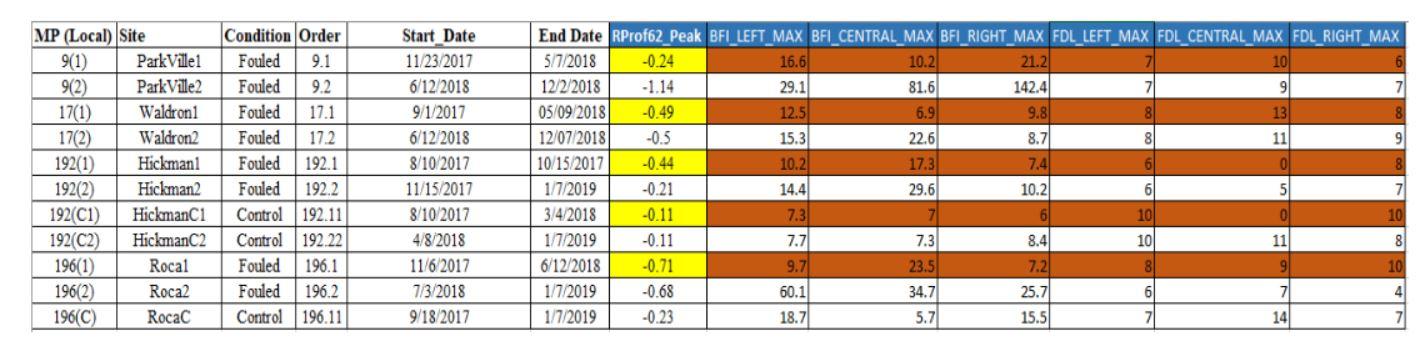 Need help with Multivariate Polynomial Regression Model for the excel file below: