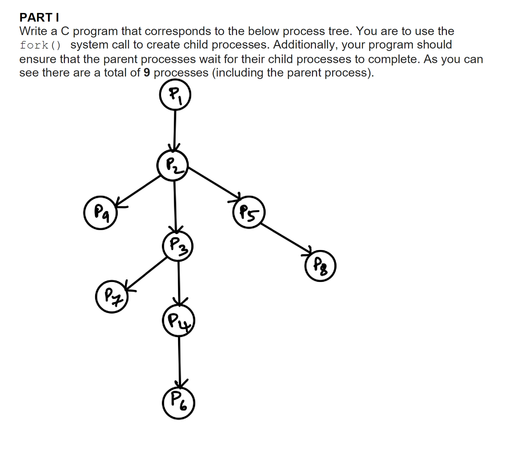  PART I Write a C program that corresponds to the below