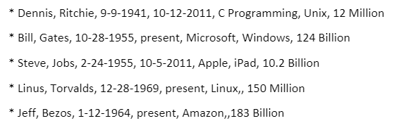 Can you write a C++ code to do the following: Dennis, Ritchie,
