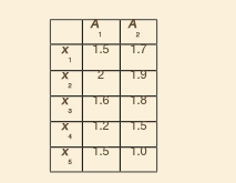 PART II: For the same data from 2.8, do z-score normalization (see
