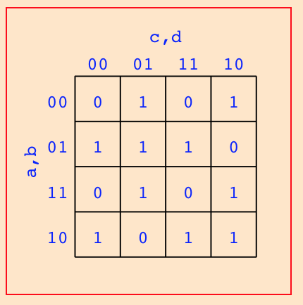 VERILOG 4 Variable K-maps With Behavioural Verilog Complete the implementation of mod3_12