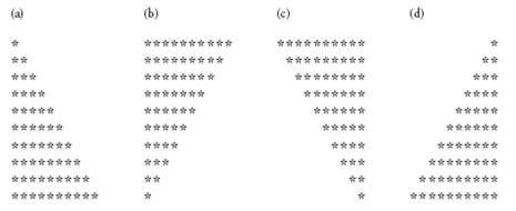 Write an application that displays triangle patterns serperately, use a GUI to