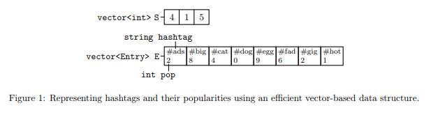 Please help .cpp file that implements the methods and specifications provided.The trendtracker.cpp