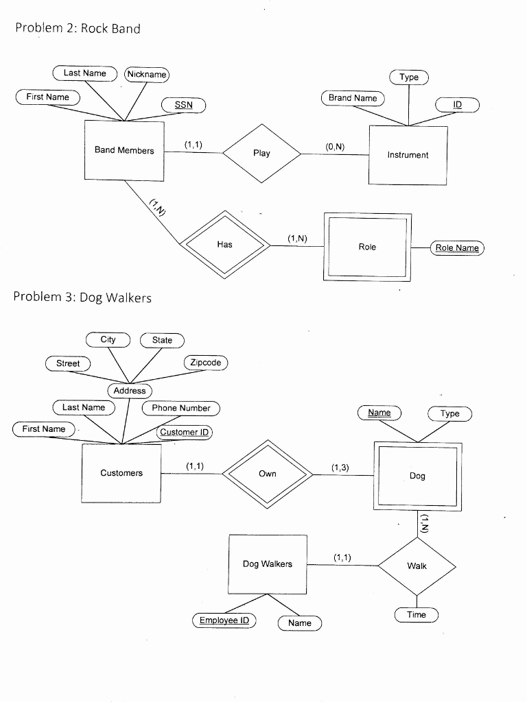 Create 2 separate databases from the 2 ER diagrams below. All data
