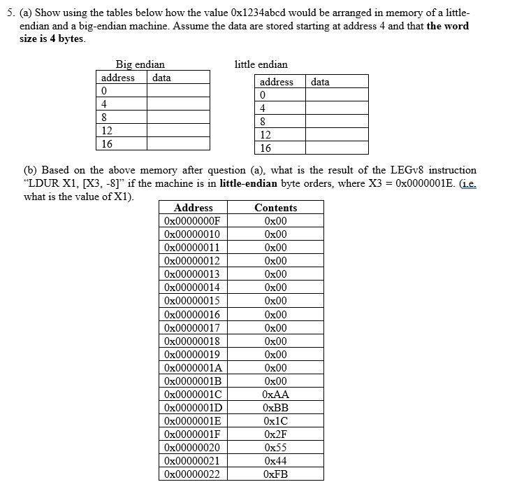  5. (a) Show using the tables below how the value 0x1234abcd