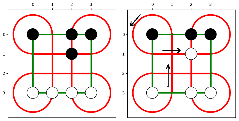 python 3 A capture move, in which a player slides a piece