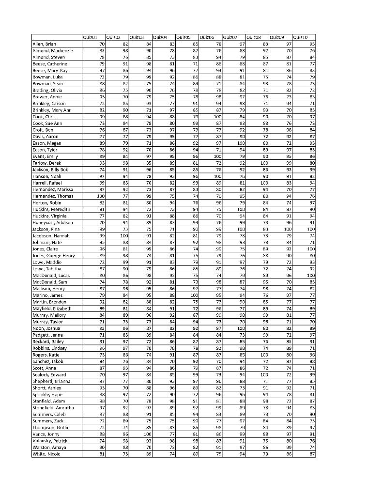 Python programming only 4. The csv file Grades includes the grades for