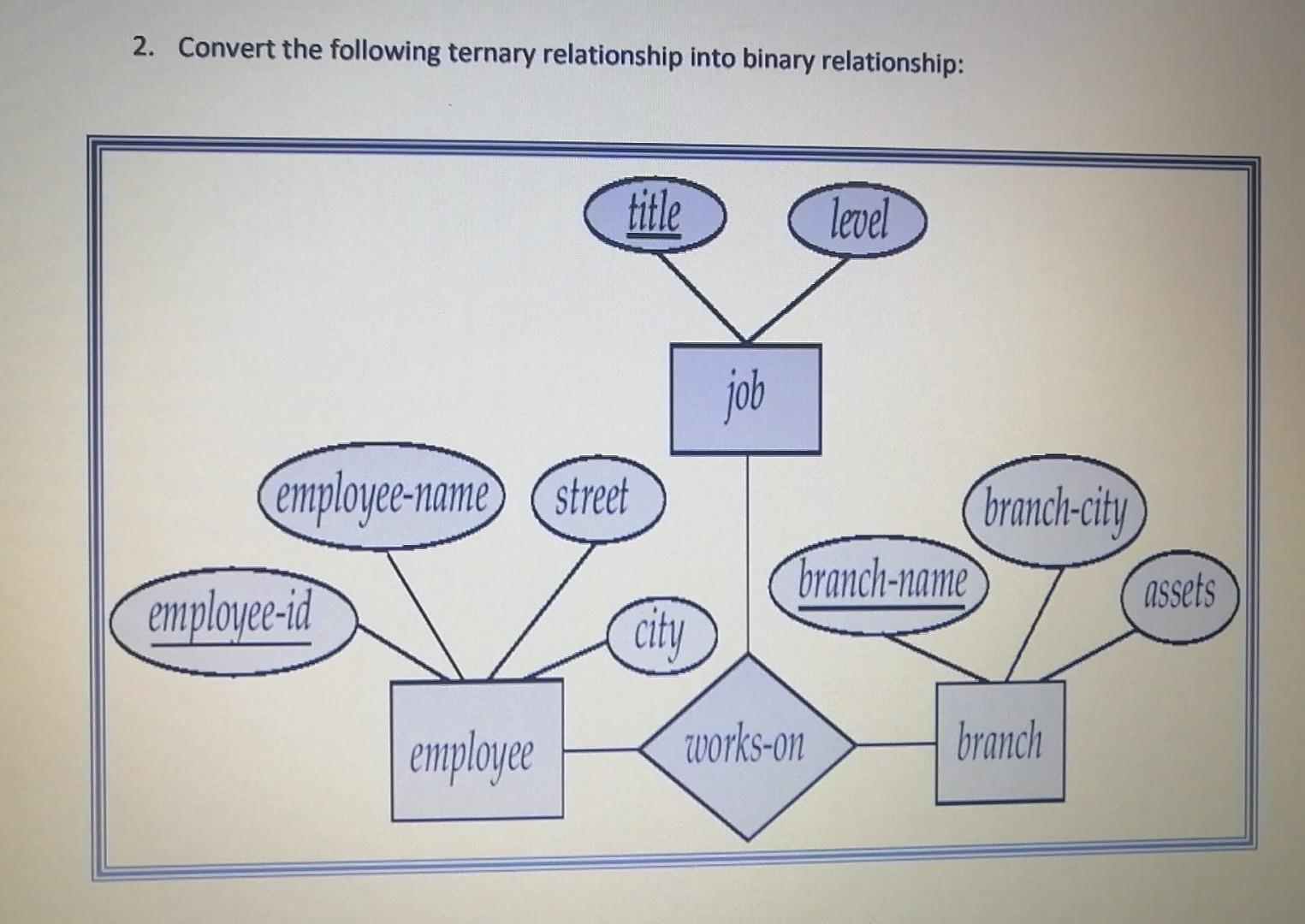  Database 2. Convert the following ternary relationship into binary relationship: title