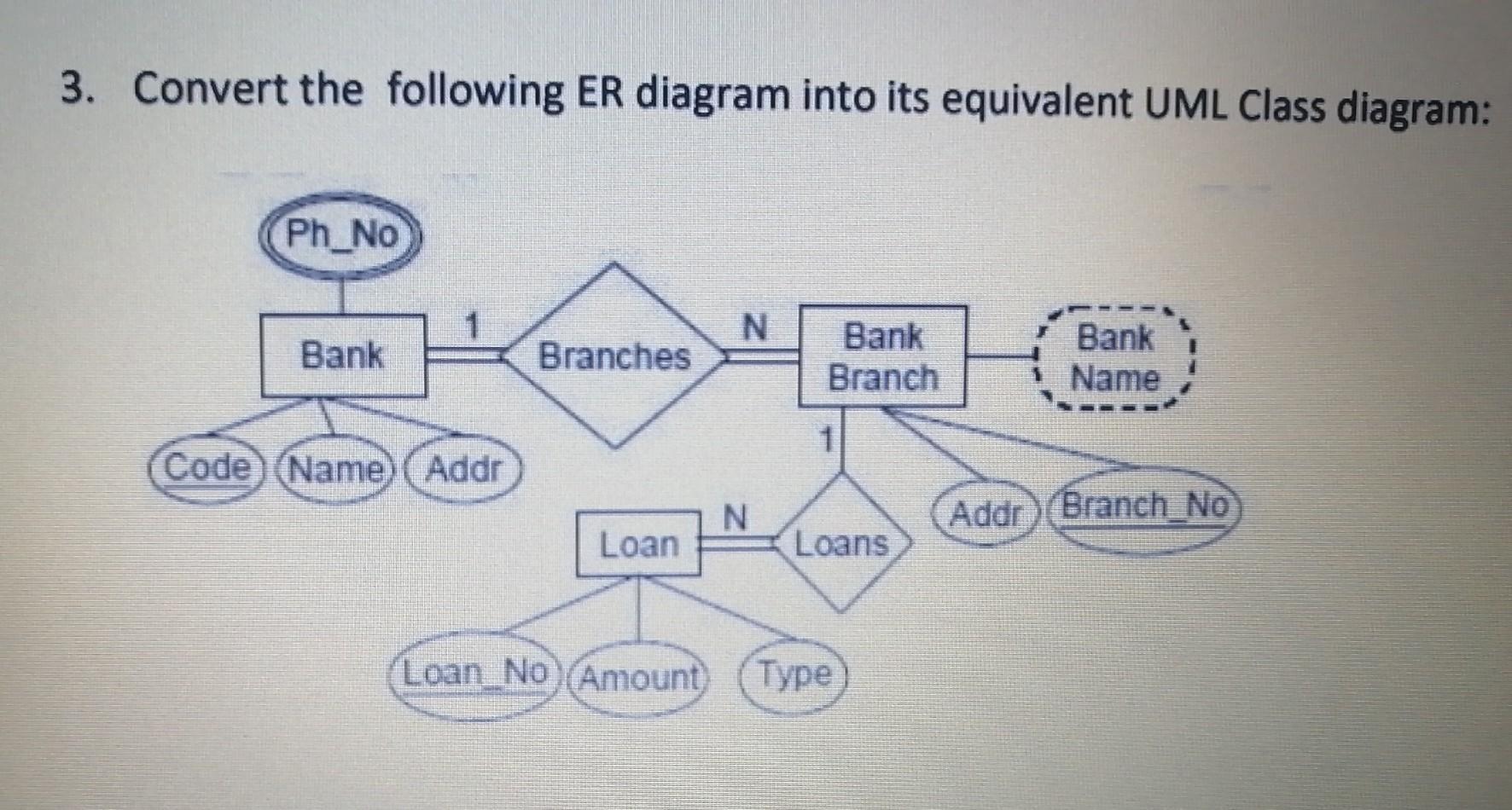 level job employee-name) (street branch-city branch-name assets employee-id city employee works-on branch