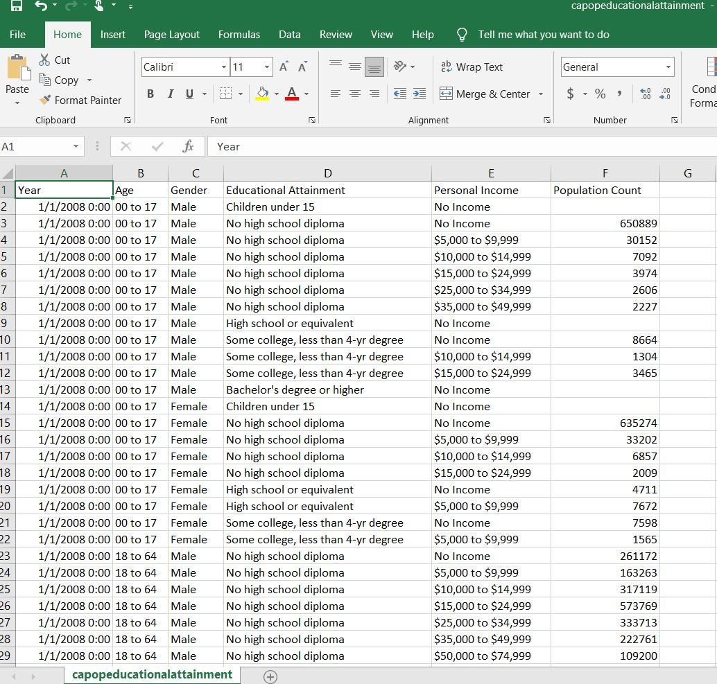 Using MySQL, design a database project with an educational attainment "demand" forecast