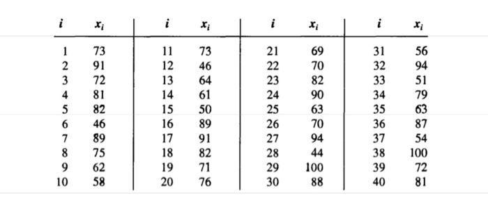 deviation and the error in the mean value of x from the
