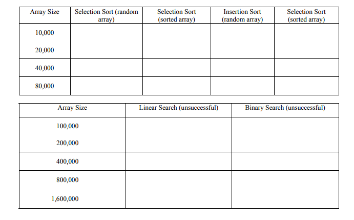 Timing Searching and Sorting Algorithms Chapter 10 has a brief discussion comparing