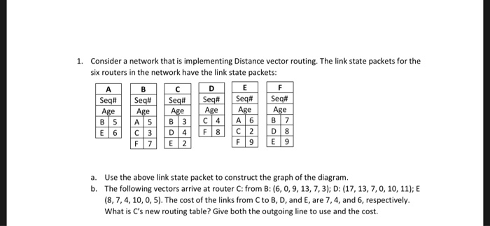  Consider a network that is implementing Distance vector routing. The link
