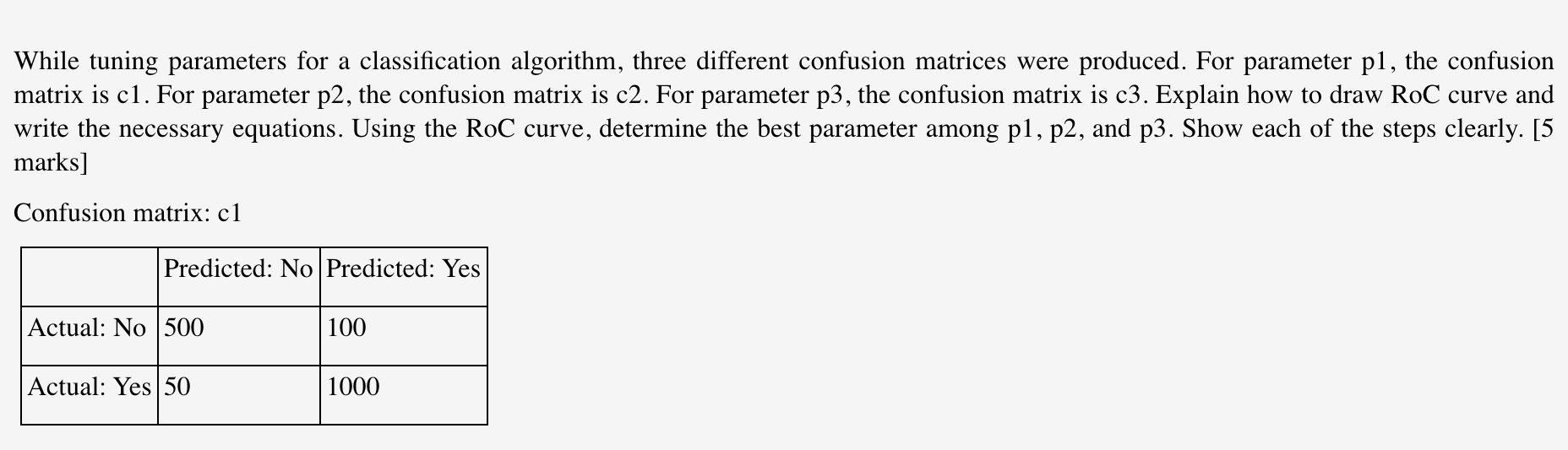  While tuning parameters for a classification algorithm, three different confusion matrices