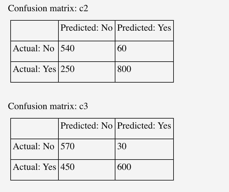 were produced. For parameter pl, the confusion matrix is cl. For parameter