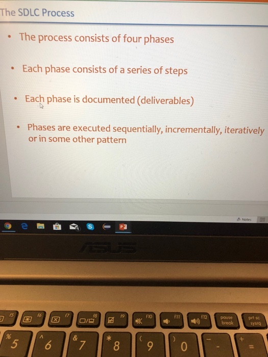 the advantages and disadvantages that may occur with the overall process/ within