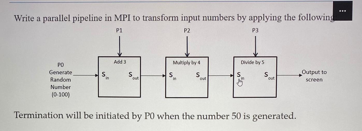  ... Write a parallel pipeline in MPI to transform input numbers