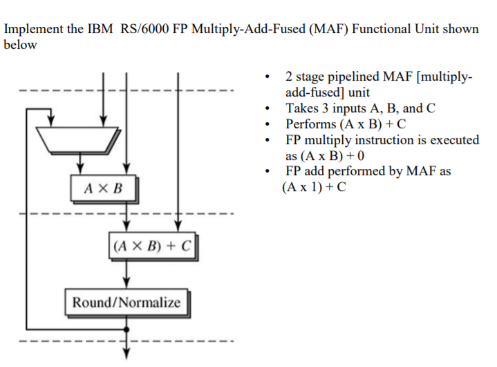 Write code in Verilog with a test bench Implement the IBM RS/6000