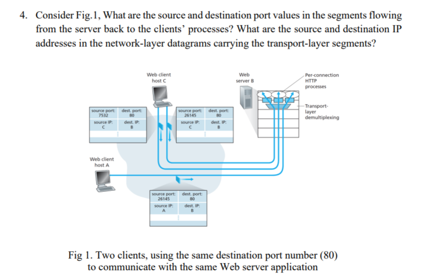 Network 4. Consider Fig. 1, What are the source and destination