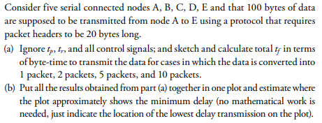  Consider five serial connected nodes A, B, C, D, E and