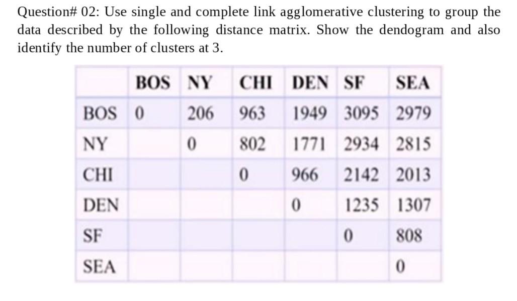  Subject: Machine Learning Question# 02: Use single and complete link agglomerative
