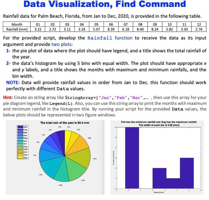  matlab scripting language 12 Data Visualization, Find Command Rainfall data for