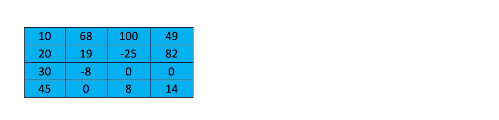 matrix, and swaps the content of the rows with those of the