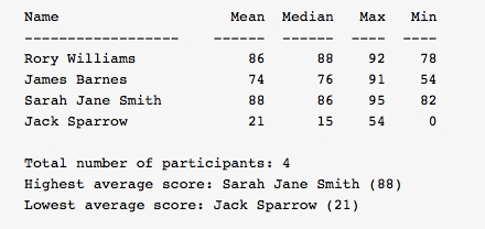 Using this format to finish it: /* * Project11.java * * A