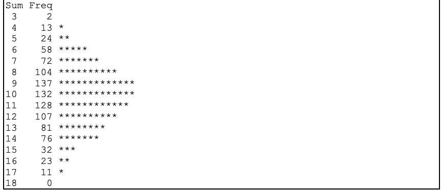 The below is using Python programming The Ngak Yan casino has some