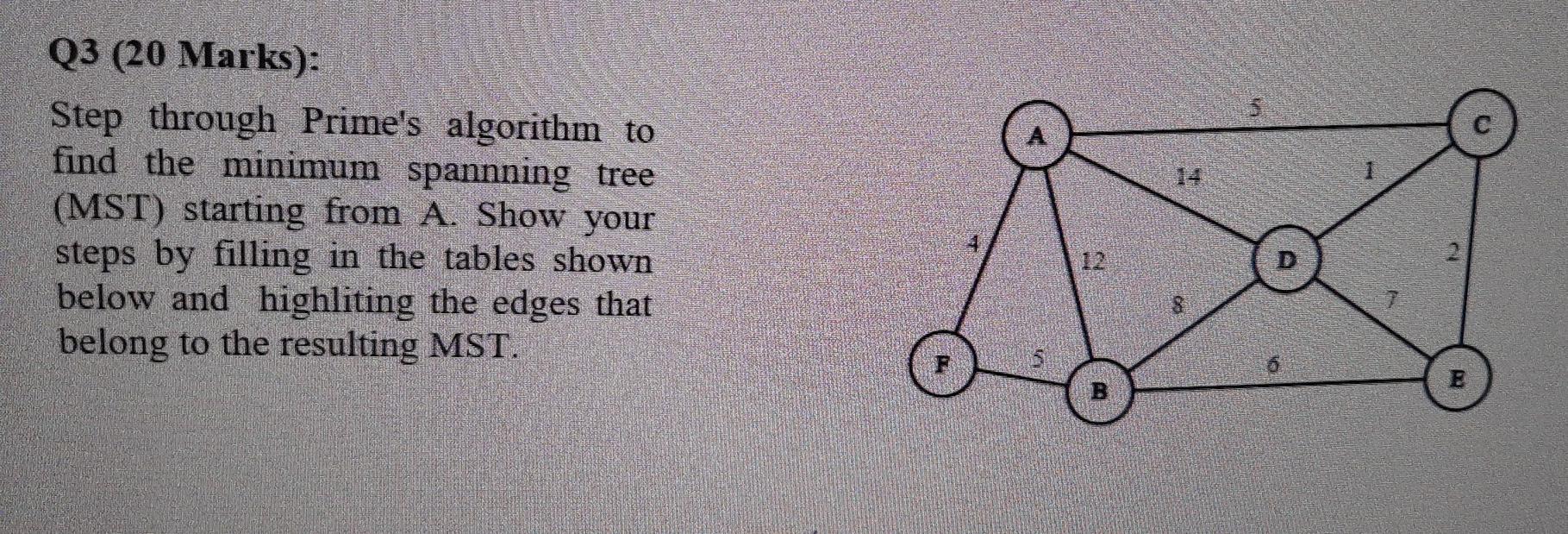  3 Q3 (20 Marks): Step through Prime's algorithm to find the