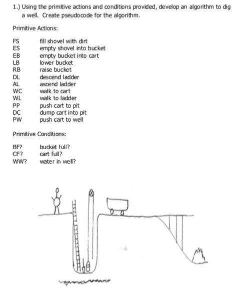  1.) Using the primitive actions and conditions provided, develop an algorithm