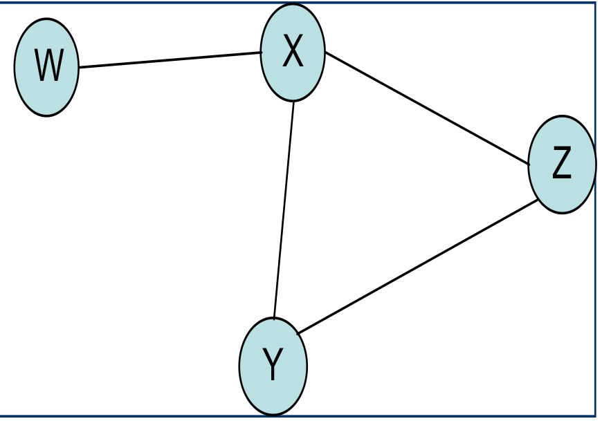 the following code: (setf min '((a b c) (b c) (c d)))