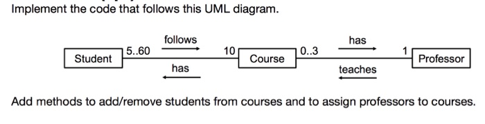  In java please. The first picture is the question, the second