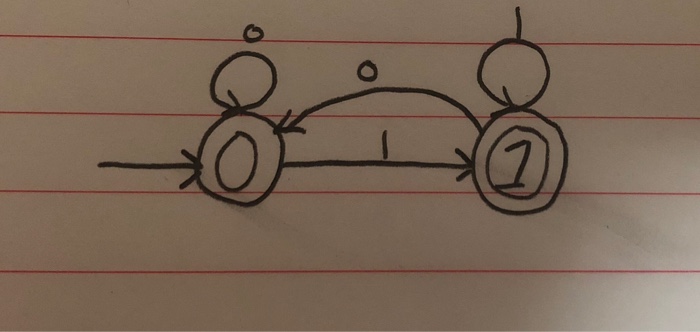 as a binary code. I can draw it in DFA, but I