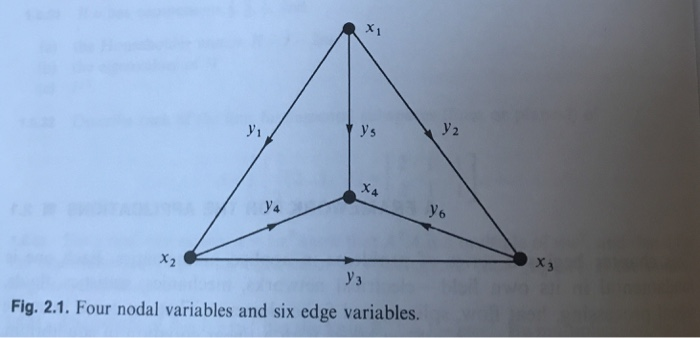 f-a-1 and3. With C I and b 0, solve the equilibrium equation