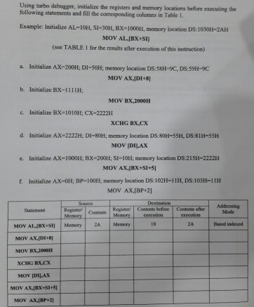  Using turbo debugger, initialize the registers and memory locations before executing