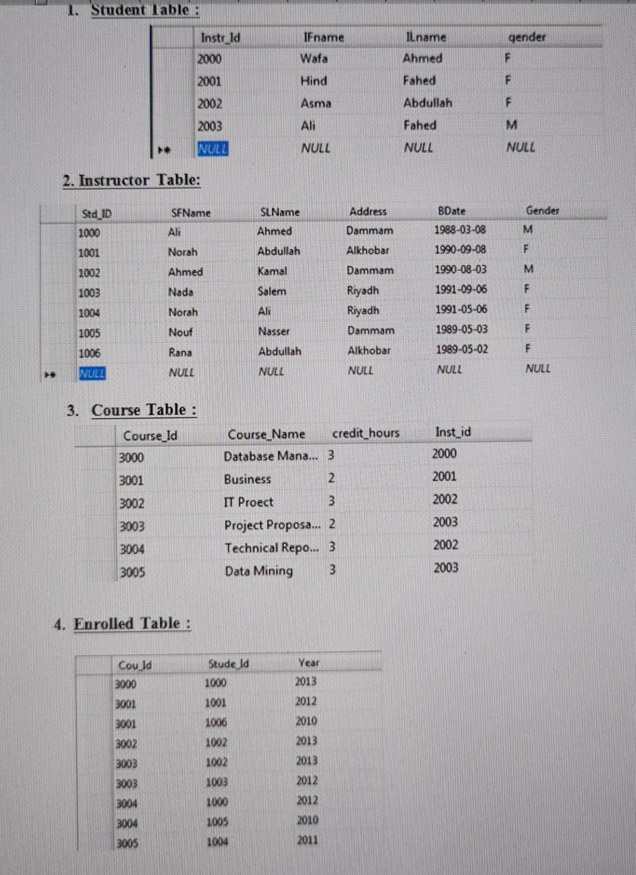  SQL 1. Student Table : IFname Instr Id 2000 Ilname Ahmed