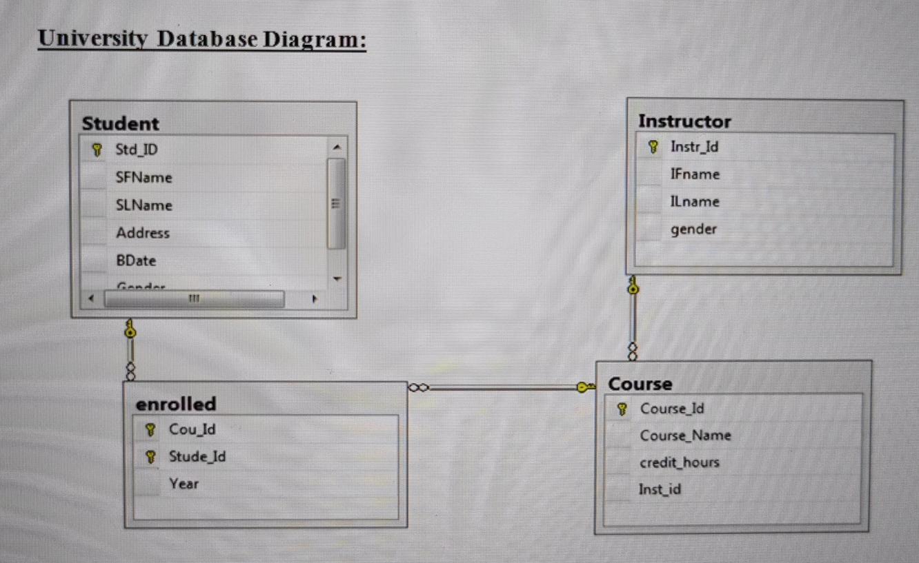 gender F Wafa 2001 Hind Fahed F 2002 Asma F Abdullah Fahed