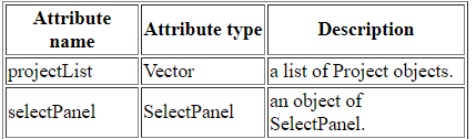 panel uses the list of courses selectPanel = new SelectPanel(courseList); createPanel =