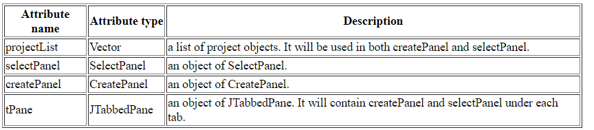 new CreatePanel(courseList, selectPanel); //create a tabbed pane with two tabs tPane =