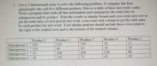 Only #include is allowed Use a 2-dimensional array to solve the following
