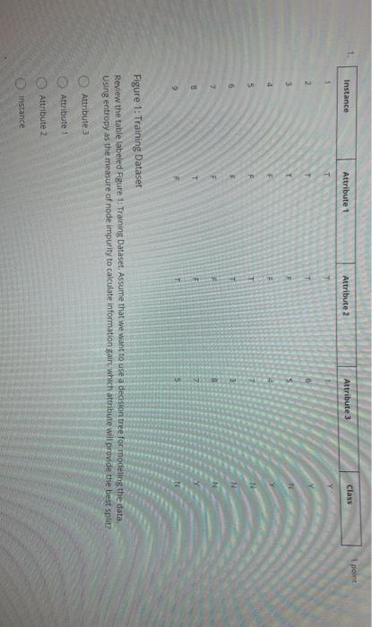  Class 1 point Instance Attribute 1 Attribute 3 Attribute 2 1