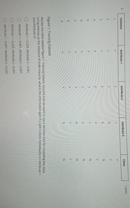 2 4 5 6 F B 9 Figure 1: Training Dataset Review
