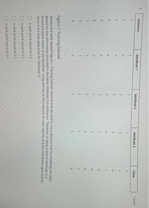the table labeled Figure 1: Training Dataset. Assume that we want to