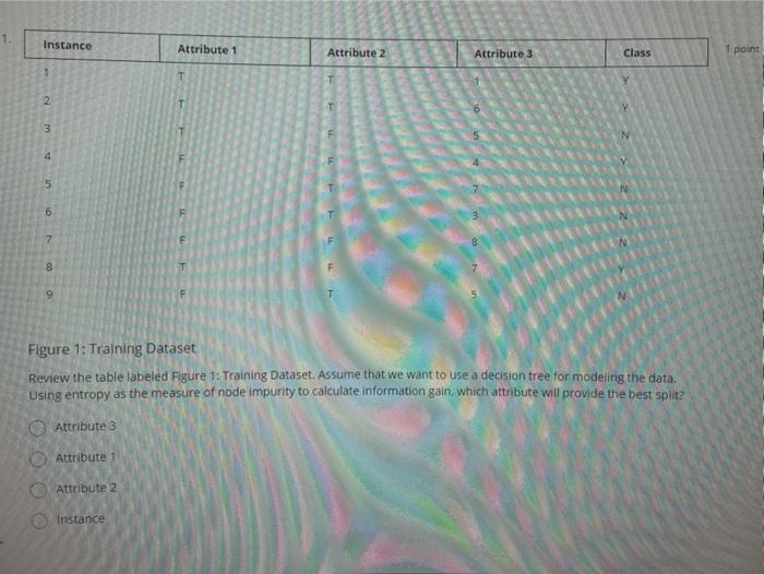 use a deasion tree for modeling the data Using entropy as the