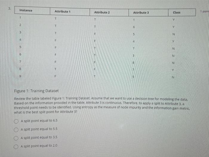 the best split Attribute Attribute Attribute e2 instance 1 point 2 Class